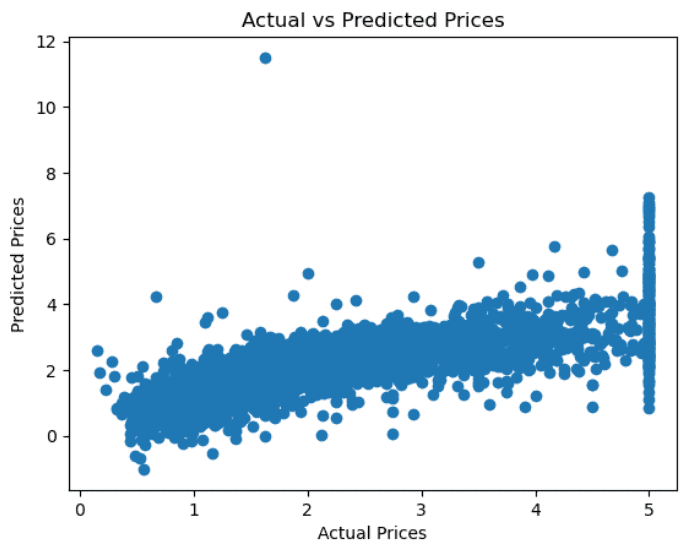 scatter plot of the results of machine learning