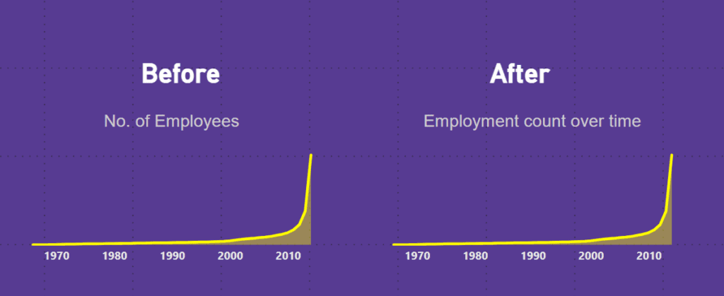 Creating Clear Power BI Chart Titles