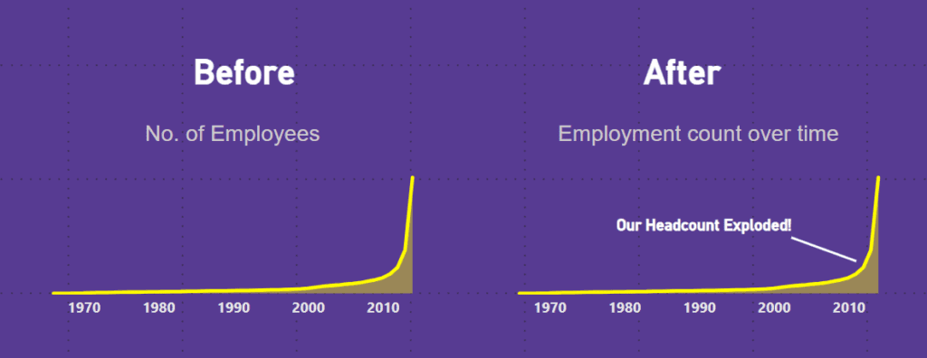 Using Annotations with Power BI Chart Titles