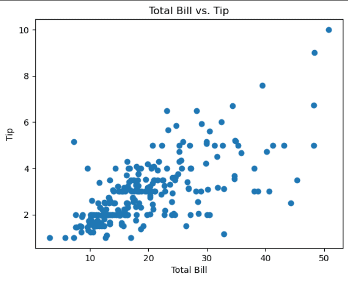 Python Visualization - Scatterplot