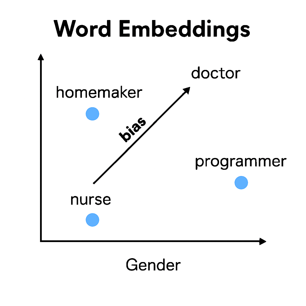 Word Embeddings